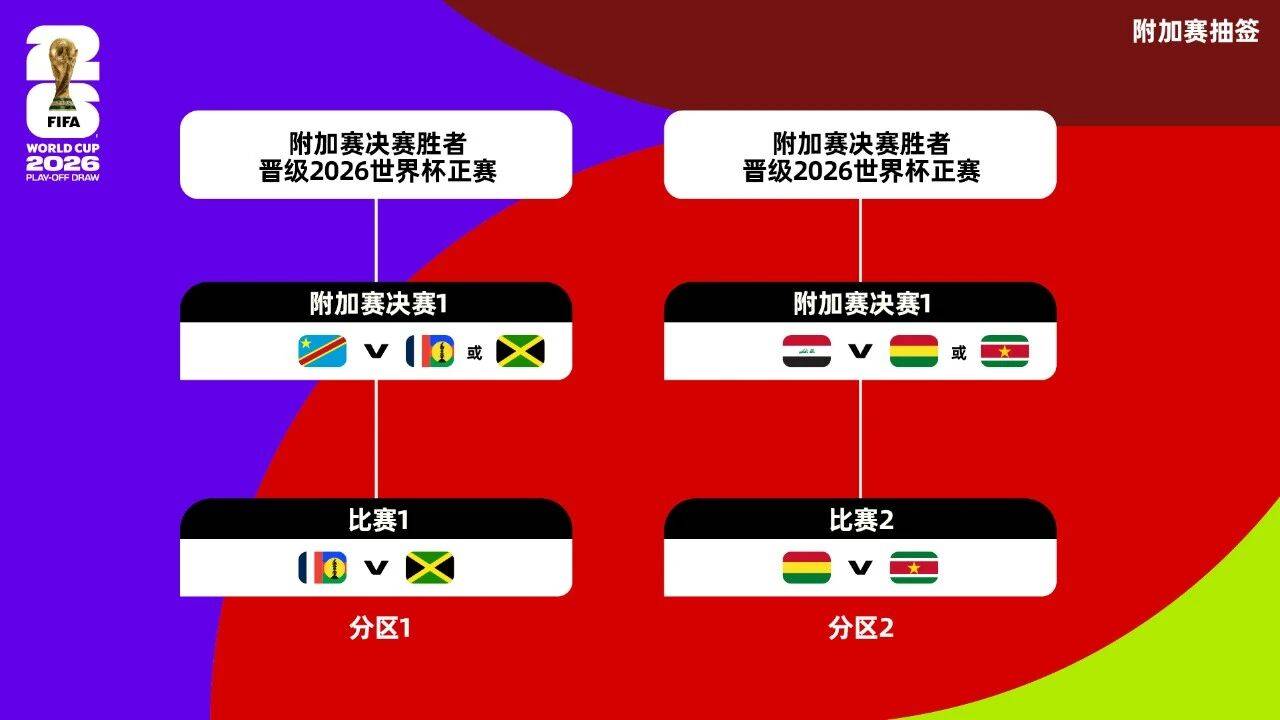 美加墨世界杯分组结果揭晓 姆巴佩、哈兰德小组赛相遇
